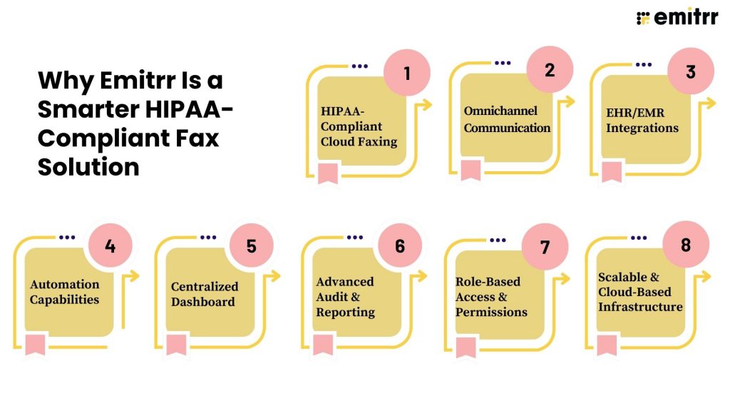 Why Emitrr Is a Smarter HIPAA-Compliant Fax Solution
